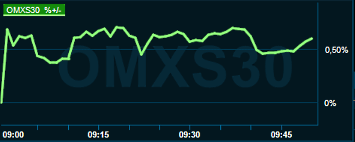 placera-redaktionellt-2021-010622omx1000.png