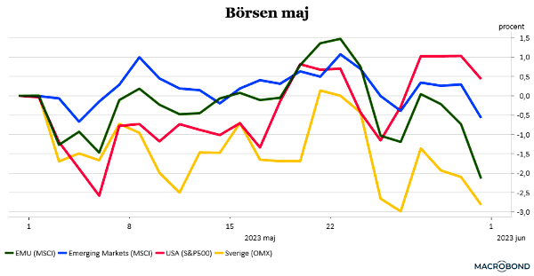 placera-redaktionellt-2021-010623börsen2023-04-30 (002).png