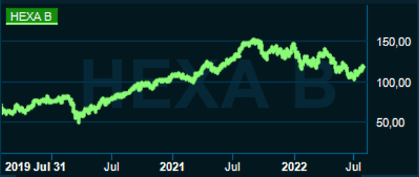 placera-redaktionellt-2021-010822HMhexa.png