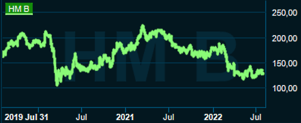 placera-redaktionellt-2021-010822HMhm.png