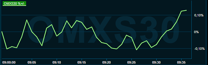 placera-redaktionellt-2021-010822omx1000.png