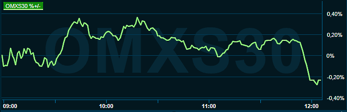 placera-redaktionellt-2021-010822omx1200.png