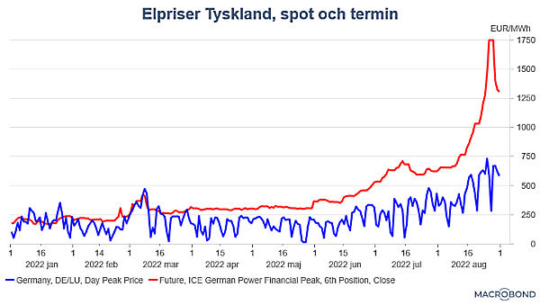placera-redaktionellt-2021-010922ElpriserSpotochTerminTyskland (002).png