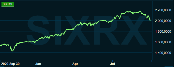 placera-redaktionellt-2021-011011sixrx.PNG