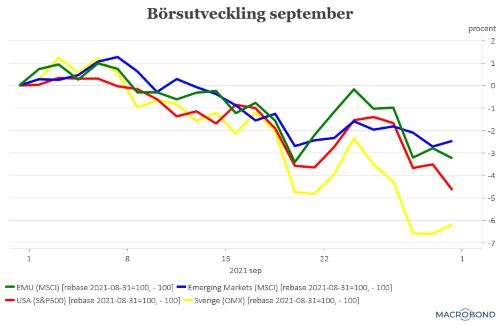 placera-redaktionellt-2021-011021börsen2021.png
