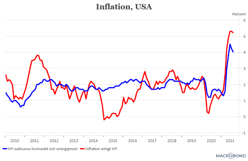 placera-redaktionellt-2021-011021inflation (002).png
