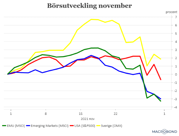 placera-redaktionellt-2021-011221börsen2021-10-31 (002).png