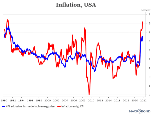 placera-redaktionellt-2021-011221inflation (002).png