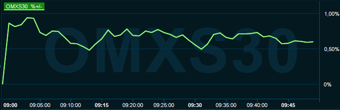placera-redaktionellt-2021-011221omx1000.PNG