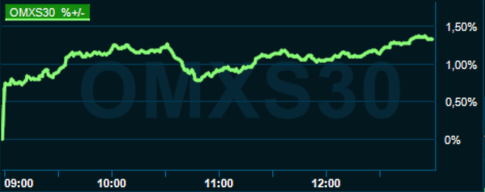 placera-redaktionellt-2021-020123omx1300.png