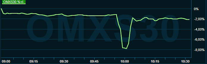 placera-redaktionellt-2021-020522omx1030.png