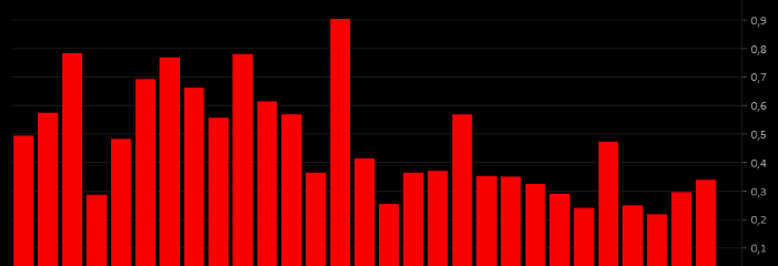 placera-redaktionellt-2021-020623nonfarmpayrollb (002).png