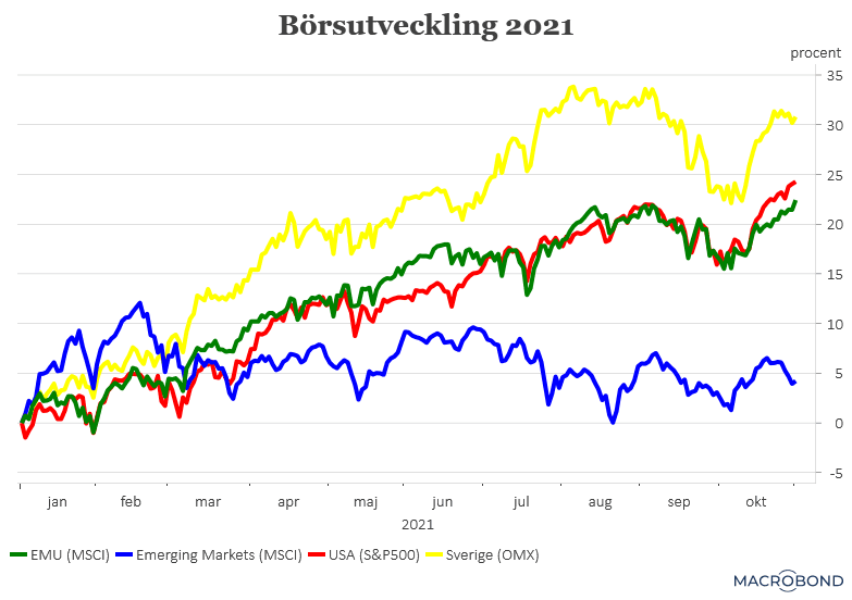 placera-redaktionellt-2021-021121börsen2021.png