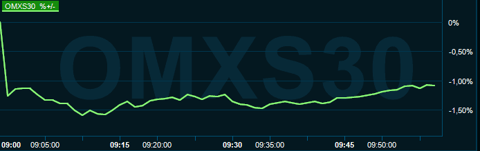 placera-redaktionellt-2021-021221omx1000.PNG