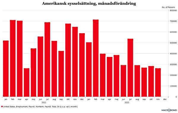 placera-redaktionellt-2021-021222nonfarmpayroll (002).png