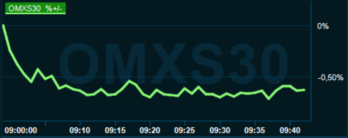 placera-redaktionellt-2021-0302222omx1000.PNG