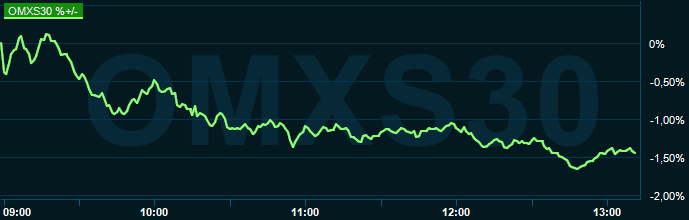 placera-redaktionellt-2021-030322omx1300.PNG