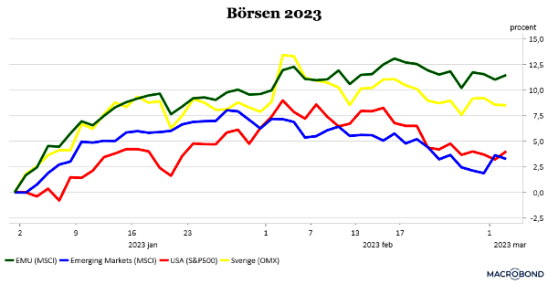 placera-redaktionellt-2021-030323börsen2023 (002).png
