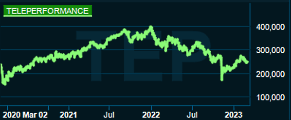 placera-redaktionellt-2021-030323teleperformance.png