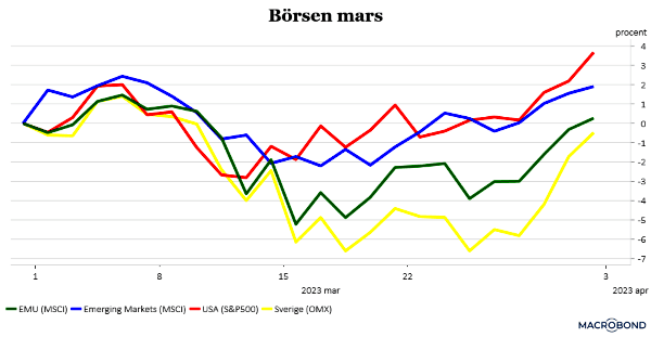 placera-redaktionellt-2021-030423börsen2023-02-28 (002).png