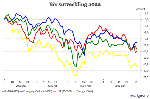 placera-redaktionellt-2021-030522börsen2022 (002).png