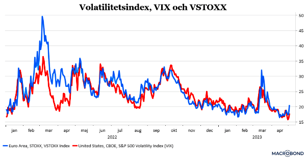 placera-redaktionellt-2021-030523Volatilitet (002).png