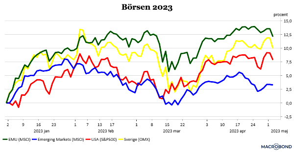 placera-redaktionellt-2021-030523börsen2023 (002).png