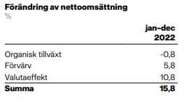 placera-redaktionellt-2021-030723profototillväxt.JPG