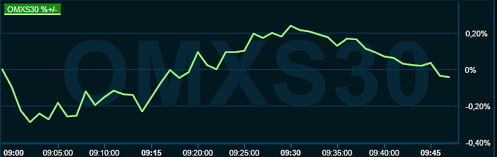 placera-redaktionellt-2021-030822omx1000.png
