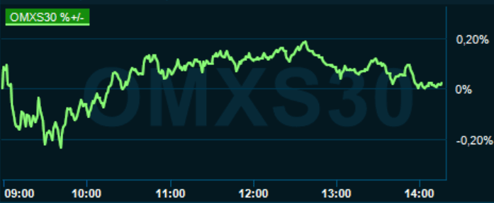 placera-redaktionellt-2021-030921omx1300.PNG