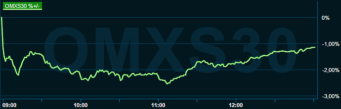 placera-redaktionellt-2021-031022omx1300.png