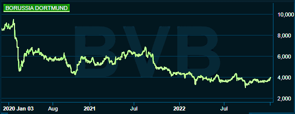 placera-redaktionellt-2021-040123BVB.png