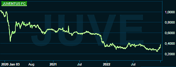 placera-redaktionellt-2021-040123juve.png