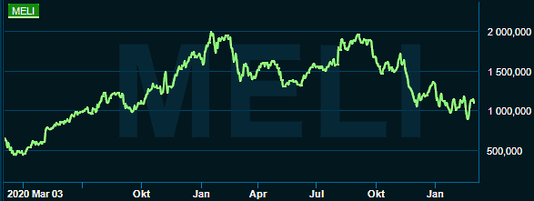 placera-redaktionellt-2021-040322mercadograf.png