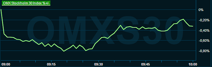 placera-redaktionellt-2021-040523omx1000.png