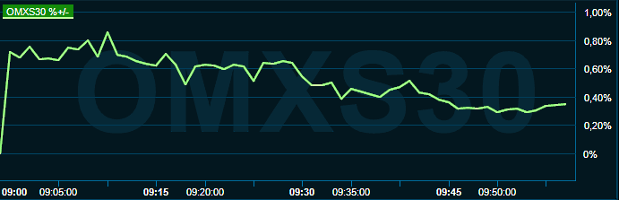 placera-redaktionellt-2021-040722omx1000.png