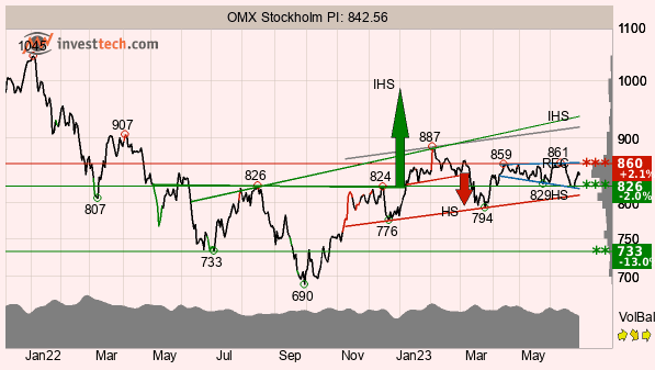 placera-redaktionellt-2021-040723TAOMX.png
