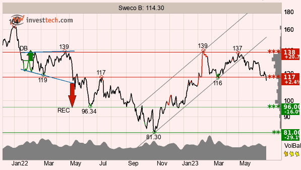 placera-redaktionellt-2021-040723TASweco.png