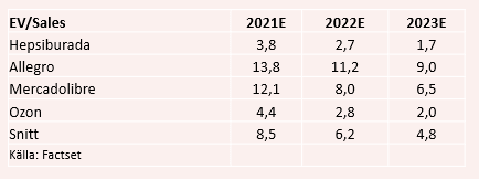 placera-redaktionellt-2021-040821evsales.PNG