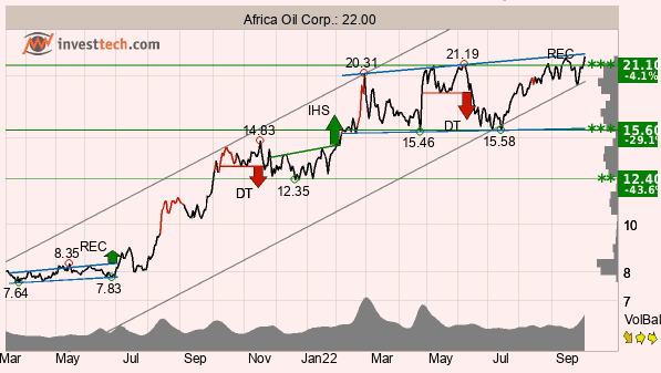 placera-redaktionellt-2021-041022Africa.png