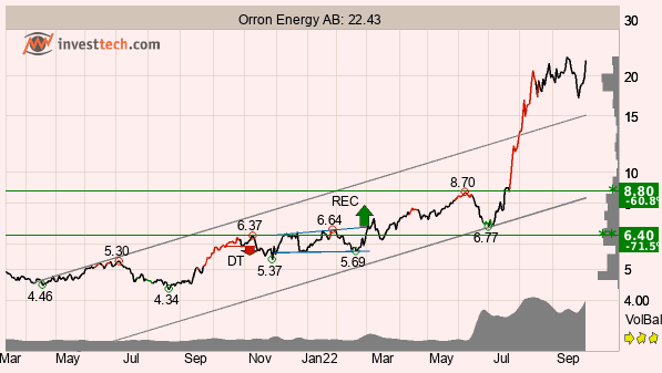 placera-redaktionellt-2021-041022orron.png