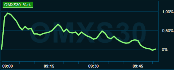 placera-redaktionellt-2021-050222omx1000.PNG