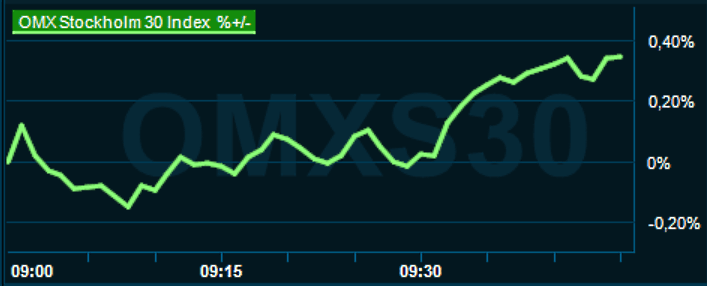placera-redaktionellt-2021-050623omx1000.png