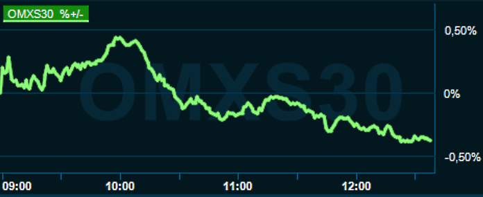 placera-redaktionellt-2021-050822omx1300.png