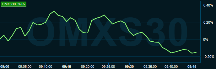 placera-redaktionellt-2021-051021omx1000.PNG
