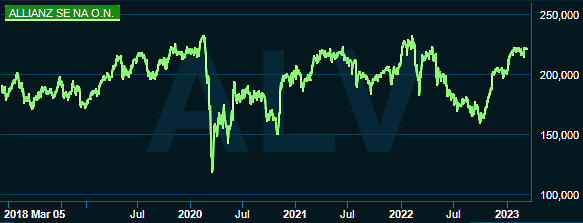 placera-redaktionellt-2021-060323allianzgraf.png