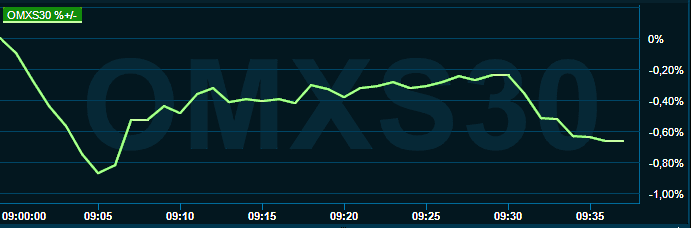 placera-redaktionellt-2021-060422omx1000.png