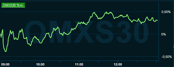 placera-redaktionellt-2021-060721omx1300.PNG