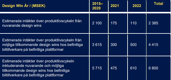 placera-redaktionellt-2021-060922smarteyedesign.png