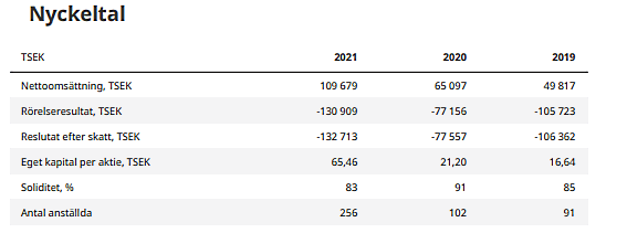 placera-redaktionellt-2021-060922smarteyeresultat2.png